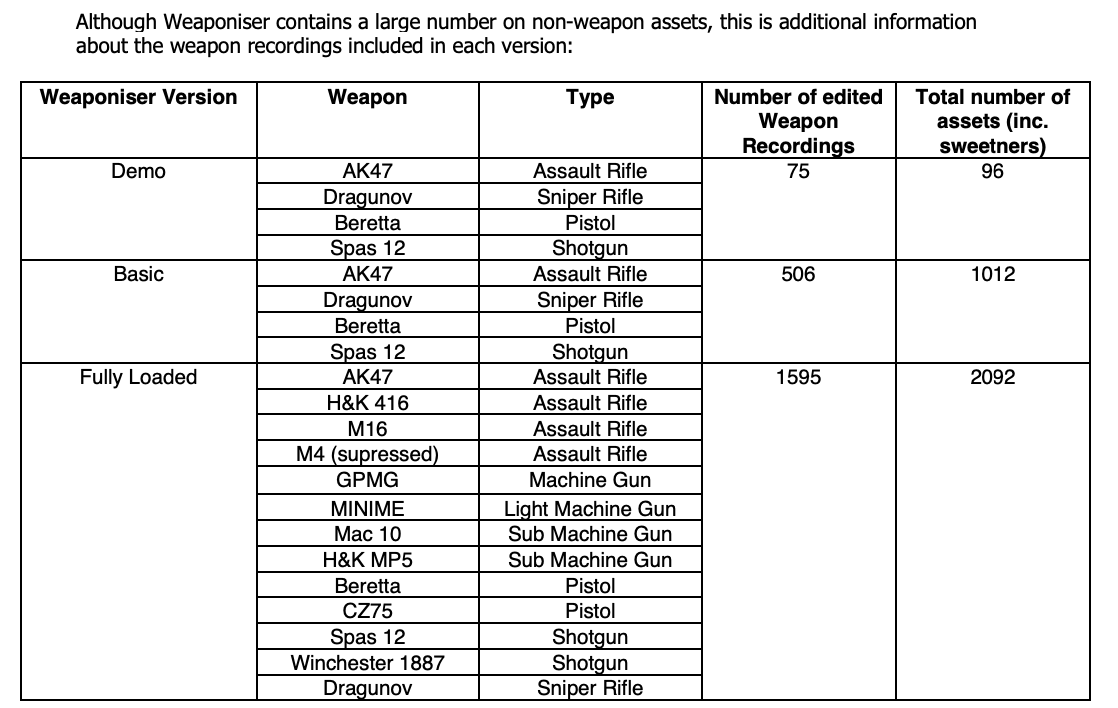 Weaponiser Weapons List